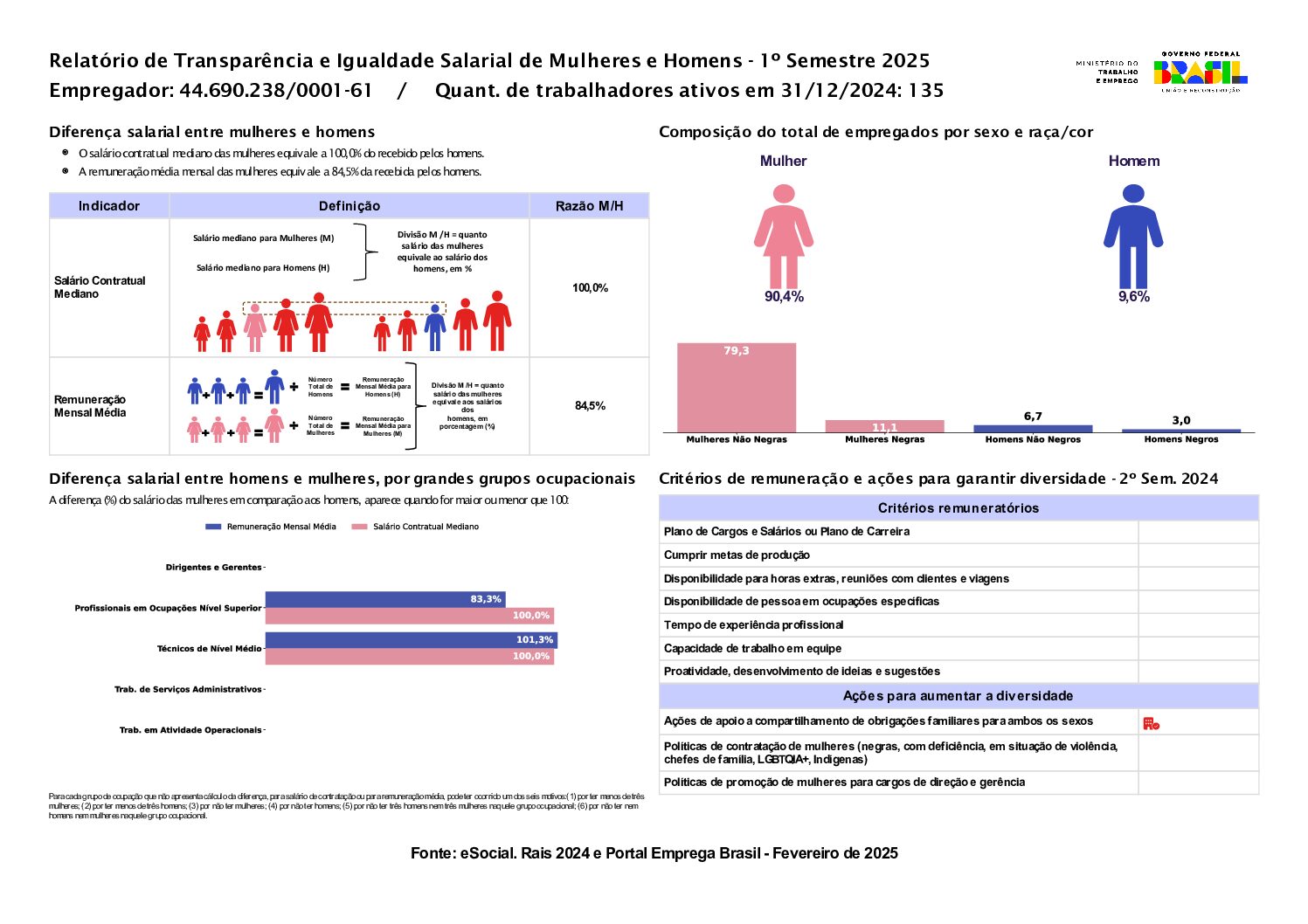 RESULTADO Relatório de Transparência e Igualdade S...